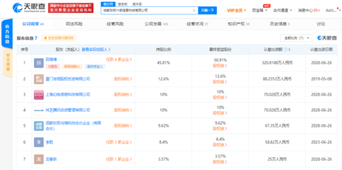 騰訊、B站攜手投資東極六感，公司注冊資本增長19.05%