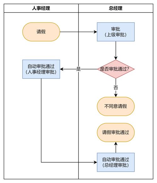 為什么你畫的流程圖開發(fā)總說看不懂？解析計算機軟硬件開發(fā)中的溝通障礙